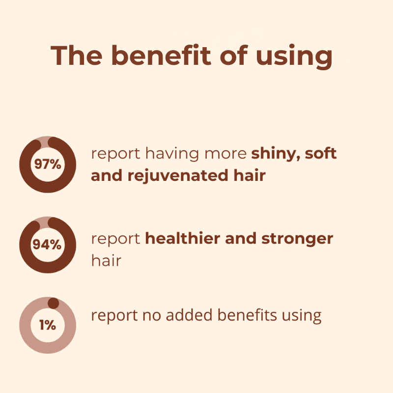 Glossify™ – Magic Glow Hair Cream