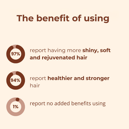Glossify™ – Magic Glow Hair Cream