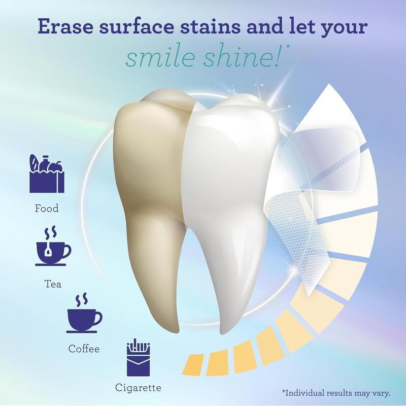 LumiSmile™ Teeth Whitening Strips – 7-Day Bright Smile Treatment